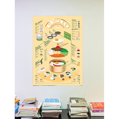 인포그래픽 포스터 - 비빔밥 Bibimbap 상품이미지 2