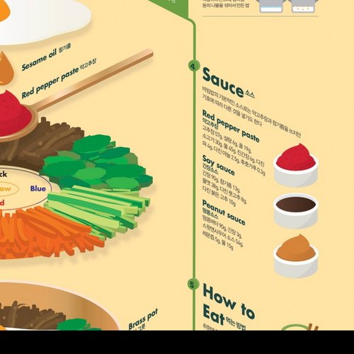 인포그래픽 포스터 - 비빔밥 Bibimbap 상품이미지 5