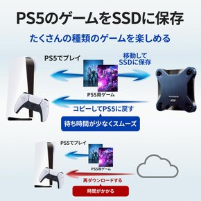 I-O DATA SSD 2TB PS5 PS4PS4 ProMac USB3. 1(Gen1) SSPH-UA2NE 아이・오・데이터 휴대용 내충격