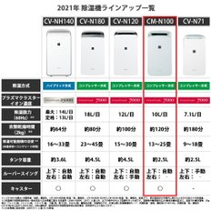 샤프 제습기 냉풍 기능 첨부 10L 2021년 모델 화이트 CM-N100-W