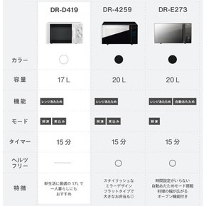 17L 700W DR-D419W5 트윈 버드 츠바메 산조 전자레인지 6단계 출력 전환 50헤르츠 동일본 대응