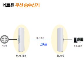 무선 장거리 송수신기   5.8GHz Wifi CPE   최대 5km까지 무선연결_P318683423