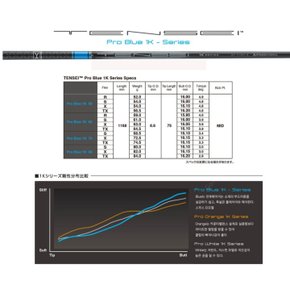 정품 텐세이 블루 1k.정품 드라이버 샤프트