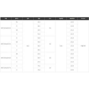 [핑 G430용] 후지쿠라 스피더NX 블랙 Black 드라이버샤프트