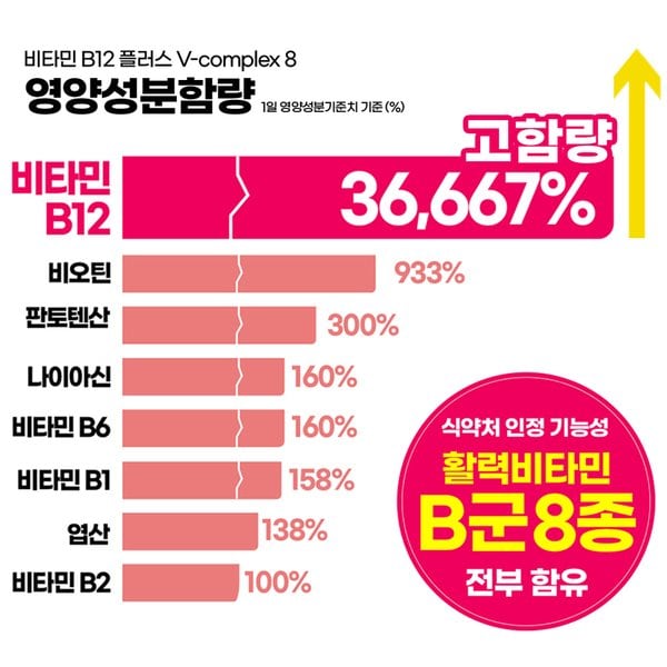 비타민 B12 브이 컴플렉스8 (30개입)