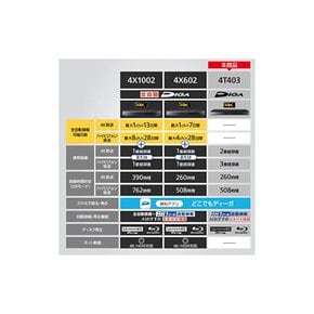 파나소닉 4TB 튜너 블루레이 레코드 3채널 동시 녹화 4K 내장 DIGA DMR