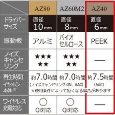 테크닉스 카날형 완전 무선 이어폰 컴팩트 Bluetooth 멀티 포인트 대응 로즈 골드 EAH-AZ40-N