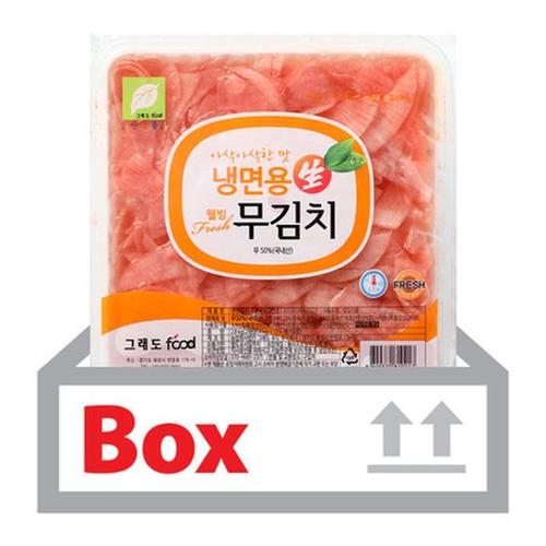 냉면무(적색) 2.8kg*4ea(박스)/그래도푸드(1)