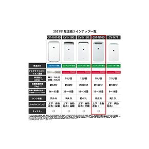 샤프 의류 건조기 제습기 냉풍 기능 포함 10L 플라즈마 클러스터 7000 스탠다