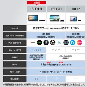 파나소닉 15V형 하이비젼 HDMI 입력 단자 탑재 휴대용 LCD TV 프라이빗・비에라 블랙 UN-15LD12H