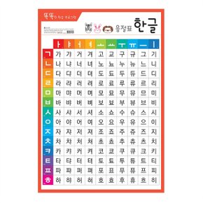 유니콘 유아 코팅 학습 벽보 한글 3단계_P068729075