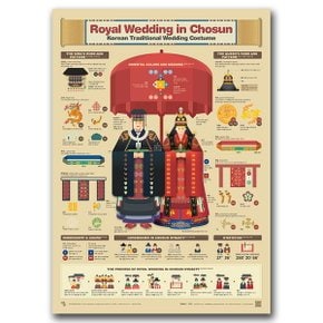 인포그래픽 포스터 - 한복 The Korean Traditional Costume