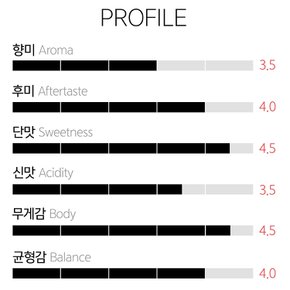 갓볶은커피 로자 블렌드 1kg