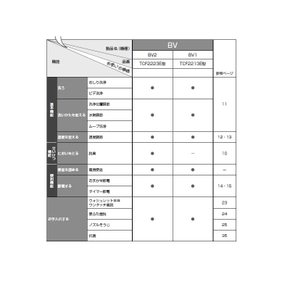 TOTO 온수세척변기 BV2 TCF2223E NW1 화이트