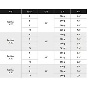 [병행정품] 2023년 신형 텐세이 프로 1K 블루 드라이버 50S (Only 샤프트)