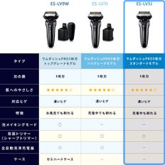 파나소닉 램 대쉬 PRO 맨즈 면도기 5장 칼날