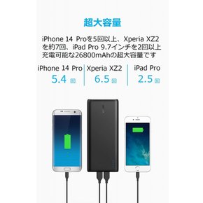 Anker PowerCore 26800 (26800mAh [PSE  iPhoneiPadAndroid 모바일) 기술 기준 적합PowerIQ