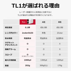 Voice Caddie TL1 ONOFF [음성 캐디] 골프용 레이저 거리계 핀 트레이서 기능 고저차 보정 기능