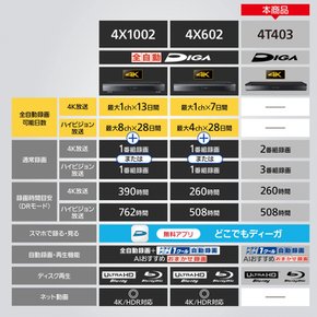 파나소닉 4TB 3튜너 블루레이 레코더 3채널 동시 녹화 4K튜너 내장 DIGA DMR-4T403