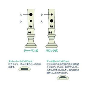 야마하 리코더 ABS 수지제 소프라노 독일식 YRS-301III