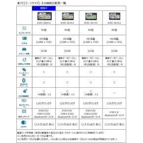 파이오너 카 네비게이션 AVIC-RQ912 9인치 라쿠텐 재팬