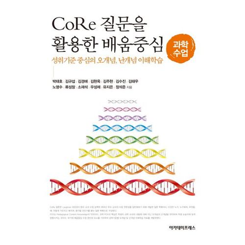 CoRe 질문을 활용한 배움중심 과학수업