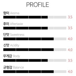갓볶은커피 리모네 블렌드 500g