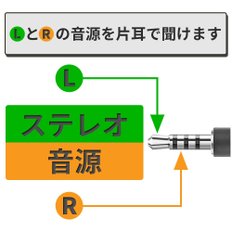 WEUTOP LR 1 mm 스테레오 바리에이티드 이어폰, 시드 캡 타입 L 플러그 릴렛 커넥터 마이크