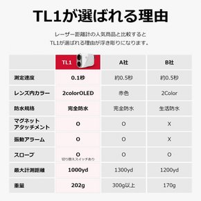 Voice Caddie TL1 ONOFF (TL1 [음성 캐디] 골프용 레이저 거리계 핀 트레이서 기능 고저차 보정