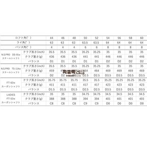 포틴 DJ-5 웨지 남성용 FT-62w 카본 샤프트