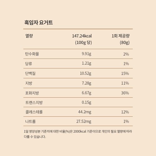 플레인 그릭요거트 영양성분표