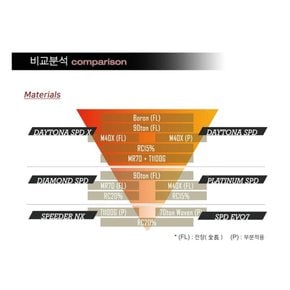 [후지쿠라정품] 데이토나 X 프리미엄 드라이버 샤프트 / 젝시오 전용