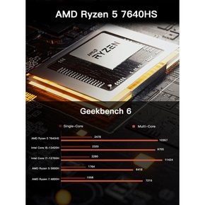 MINISFORUM UM760Pro pc AMD Ryzen 5 7640HS DDR5 32GB 512GB SSD Windows 11 HOME pc Radeon