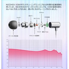 멋지다NICEHCK X39 6mm 1DD 3.5mm 다이나믹형 1기 운하형 이어폰 티탄 코트 진동판 플러그 미니