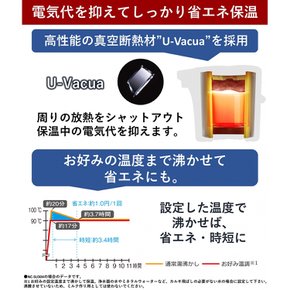 2.2 (2 + NC-HU224-W 파나소닉 전기 주전자 리터 진공 단열 에너지 절약 보온 원하는 온도 조절