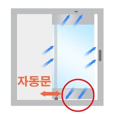 [평자 F-015] 손보호대용 바람막이 /자동문 하부 추천-1미터