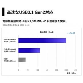 프린스턴 외부 SSD 240GB USB3.1 Gen 2 3D TLC NAND NVMe SSD PS4 PC Mac 지원 PHD-PS240GU