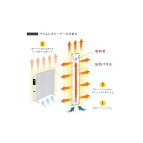 iimono117 차세대 논오일 히터 에너지 절약 1200W 연료 불용 오일리스