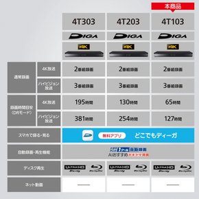 파나소닉 1TB 3튜너 블루레이 레코더 3채널 동시 녹화 4K튜너 내장 DIGA DMR-4T103