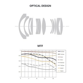 타티잔 21mm F1.5 애쉬 L 루믹스 S1, S1R, S1H, FP, T, TL, SL, CL, TL2 (타이산 유명 섬유