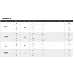 [PXG용] 텐세이 1K 블루 프로 드라이버샤프트 미쯔비시한국정품