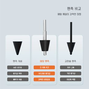 샤오미 미패드5 호환용 터치펜 스타일러스 메탈 펜촉 악세사리 주변기기