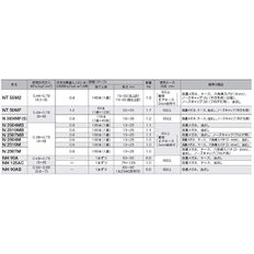 HiKOKI 하이코키 타카 내장용 N3804MF S 에어더스타케이스포함