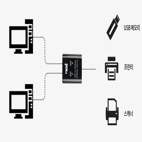 2대 PC에서 프린터 스캐너 공유 USB2.0 선택스위치(1)