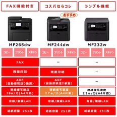 원격 작업용 캐논 레이저 프린터 A4 흑백 복합기 사테라 MF232w (유무선 LAN/23PPM)