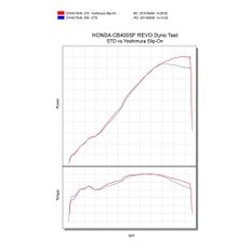 CB400SFSB Revo (08-13) CB400SF (14-22) CB400SB (14-22) YOSHIMURA 110-458-5450 요시무라