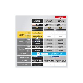 파나소닉 3TB 튜너 블루레이 레코드 3채널 동시 녹화 4K 내장 DIGA DMR