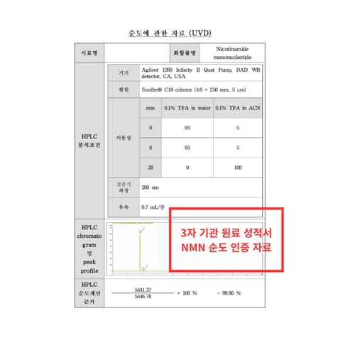 리쥬브코어 고순도 NMN 99.9 프테로스틸벤 250mg 180정