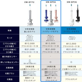 파나소닉 전동 칫솔 도르츠 하이그레이드 모델 블루 EW-DP56-A