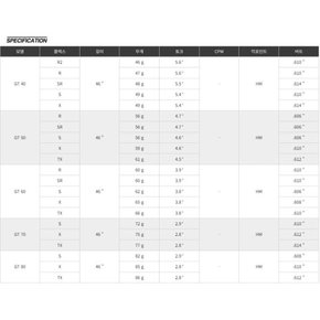 디아마나GT 드라이버 샤프트 GT40X